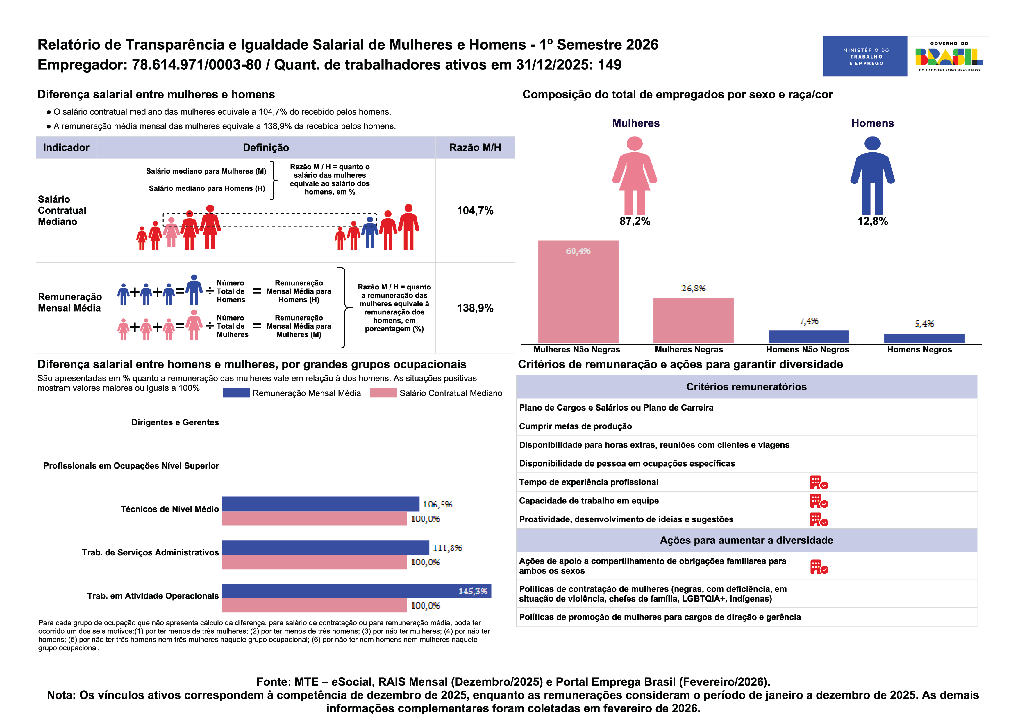 Relatório Hosp. Infantil